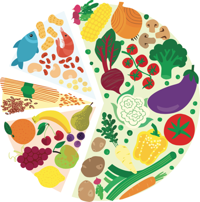 Healthiest-Vegetables-Healthiest-Fruits-Pie-Chart.png